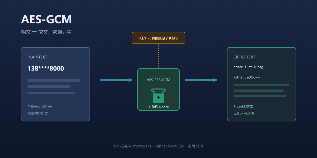 AES加解密介绍:原理要点与Go AES-GCM实现